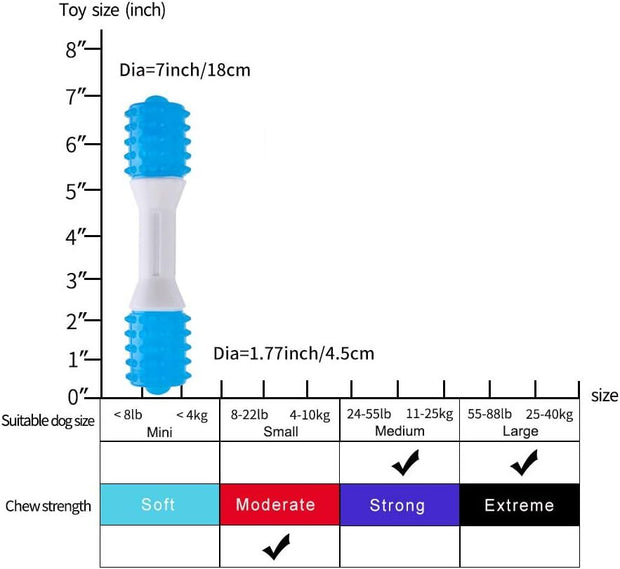 Puppy Teething Chew Toys Up To Dog Dental Chew Toys